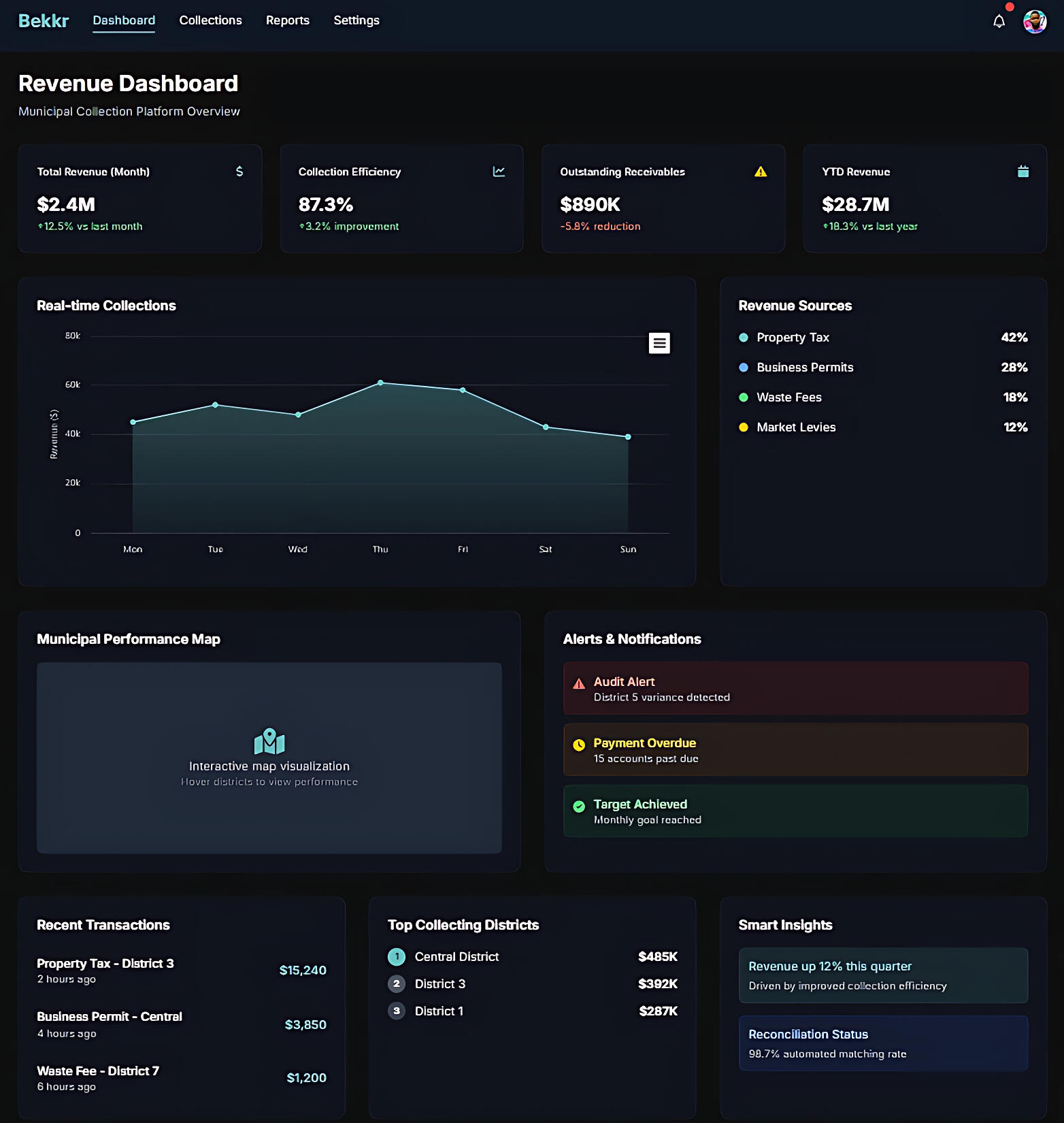 Bekkr Product Mockup